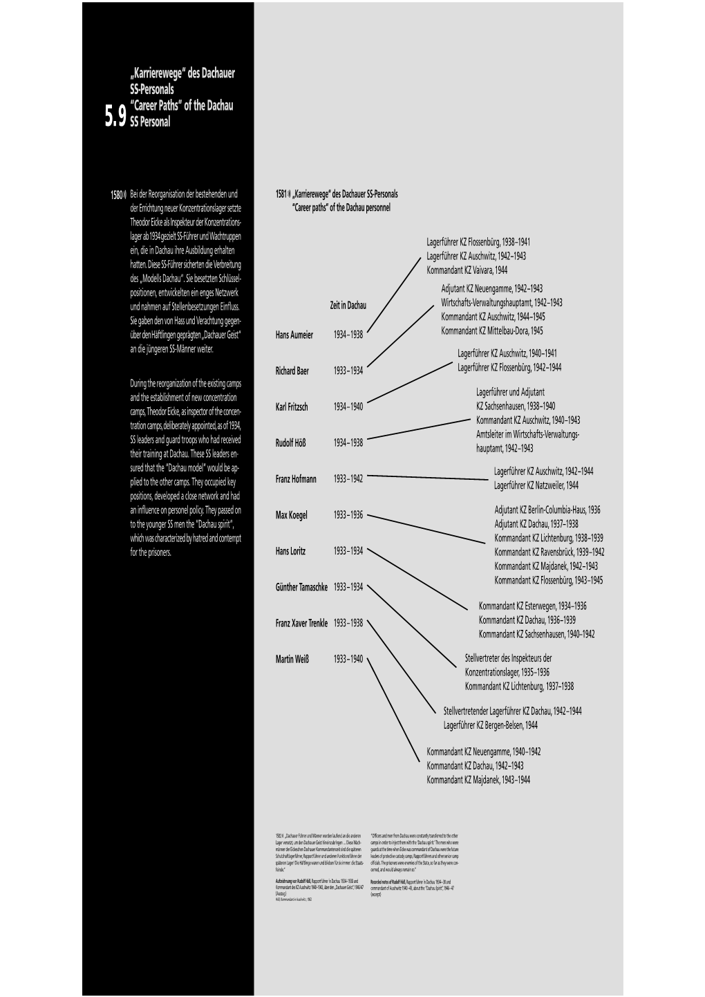 „Karrierewege“ Des Dachauer SS-Personals “Career Paths” of the Dachau SS Personal