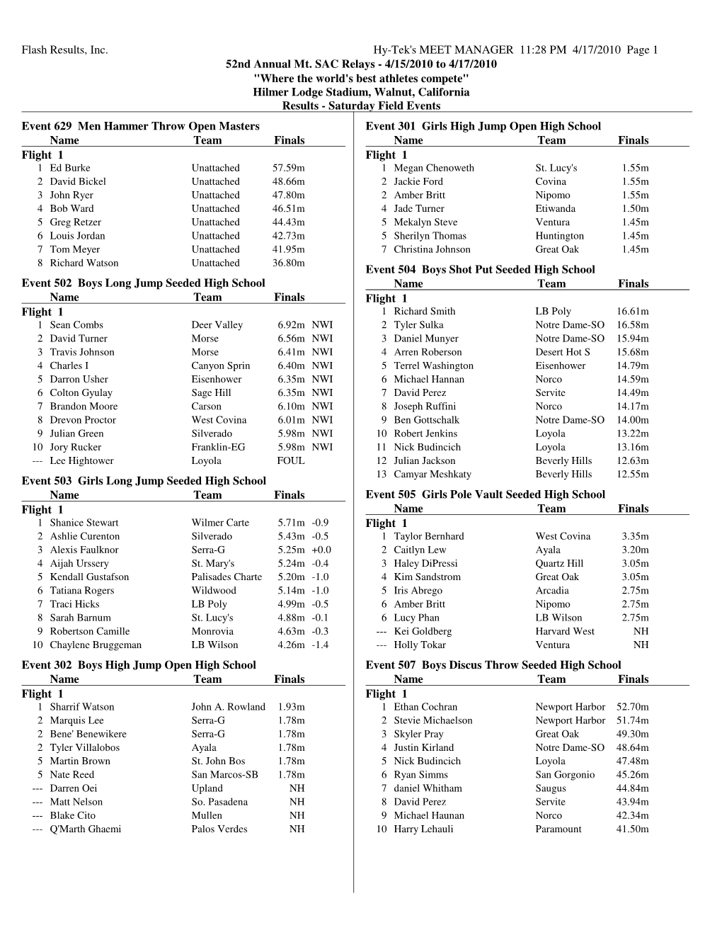 Saturday Field Results