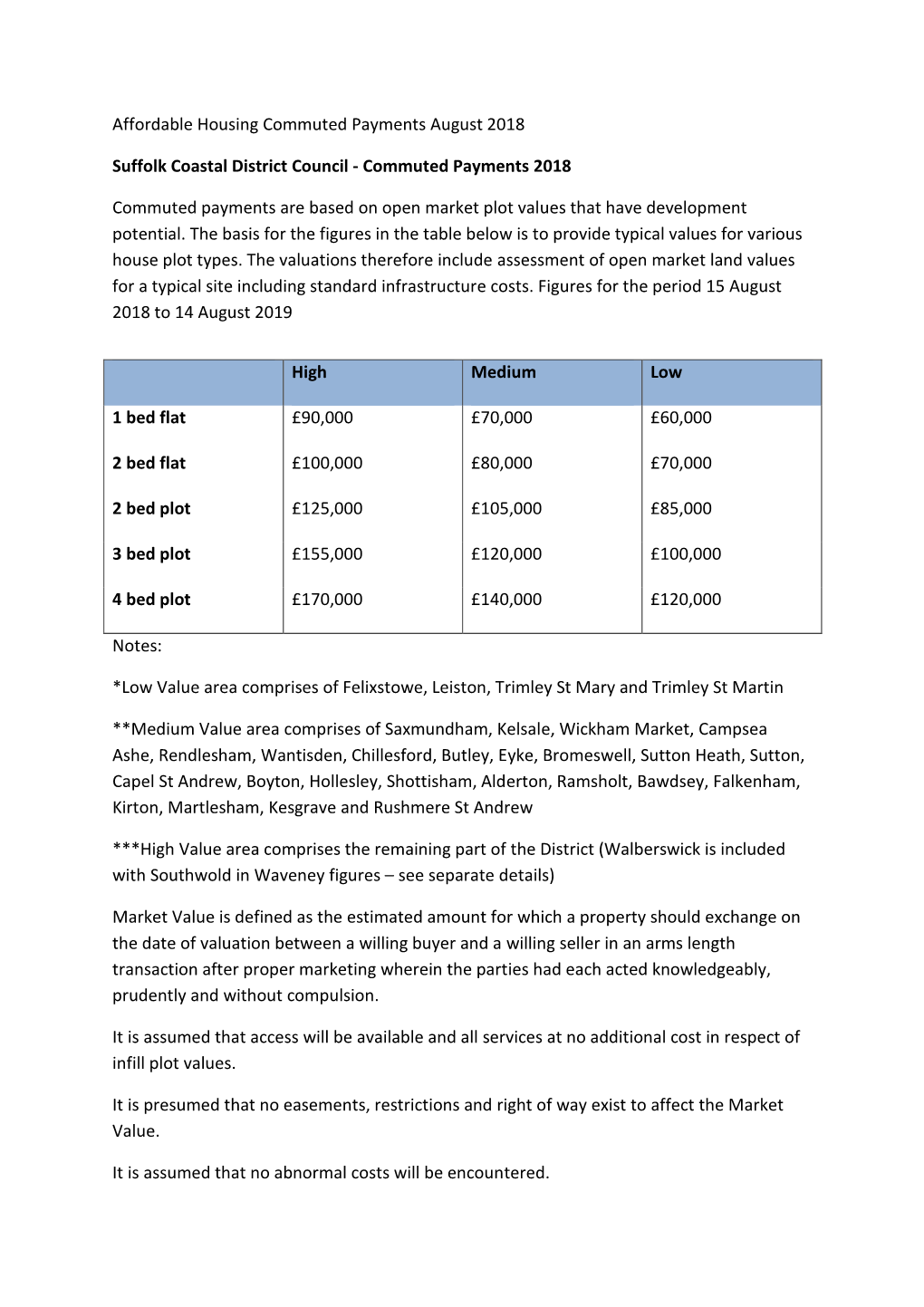 Affordable Housing Commuted Payments August 2018