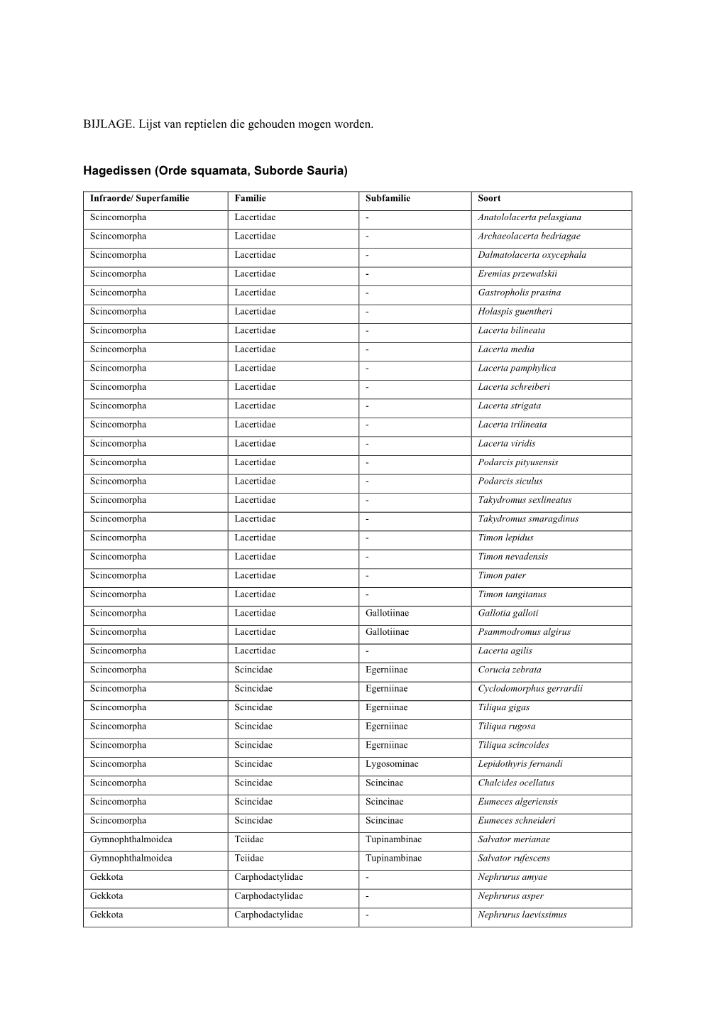 BIJLAGE. Lijst Van Reptielen Die Gehouden Mogen Worden