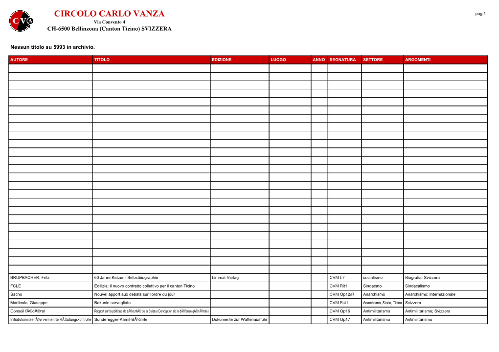 CIRCOLO CARLO VANZA Pag.1 Via Convento 4 CH-6500 Bellinzona (Canton Ticino) SVIZZERA