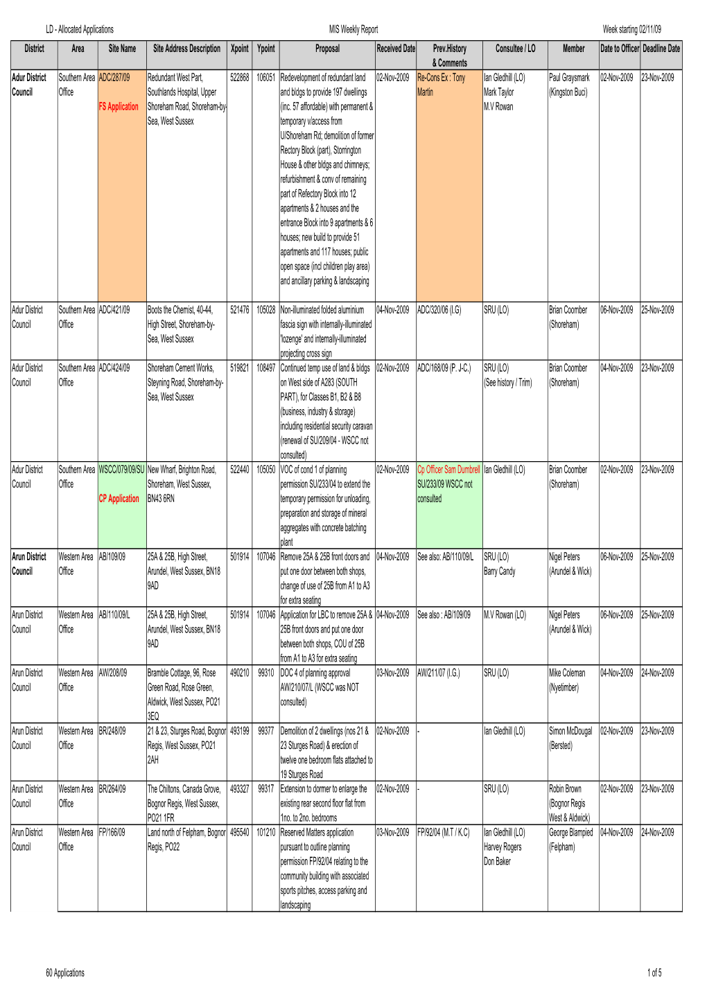 Local Development Division Planning Applications