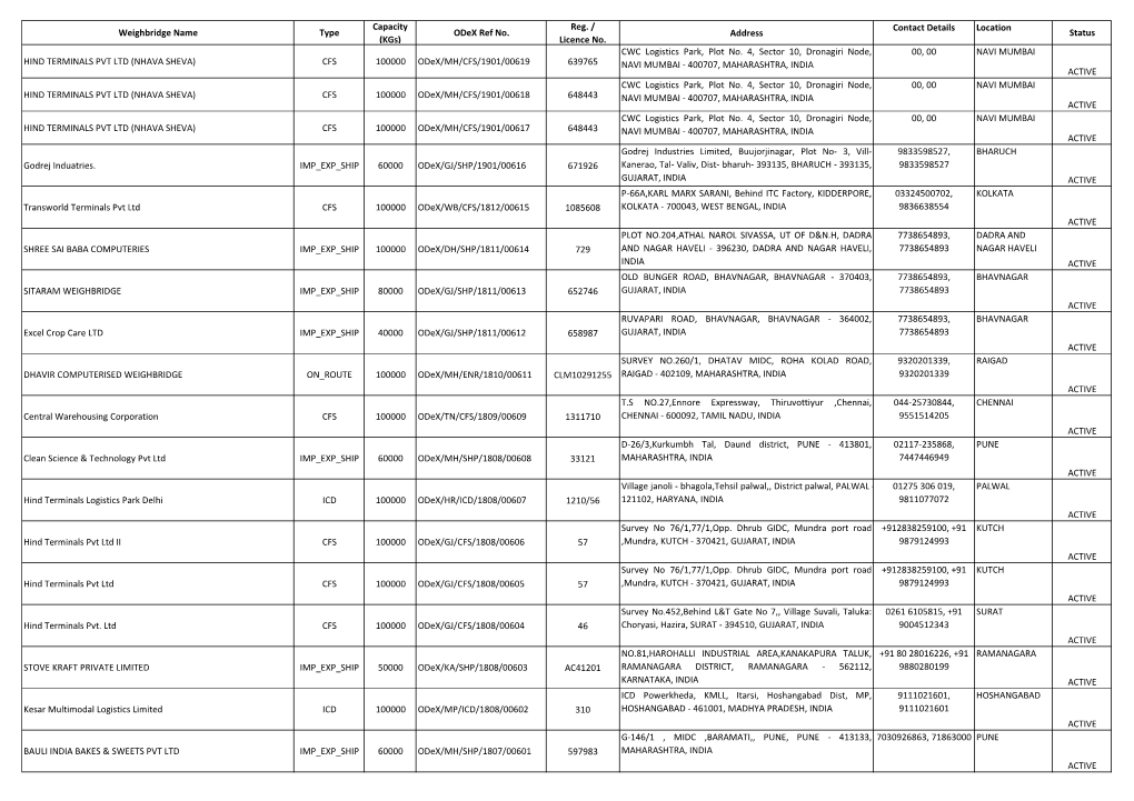 Weighbridge Name Type Capacity (Kgs)