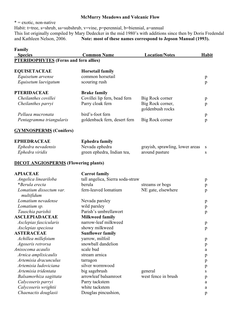 2013 Mcmurry Meadows List