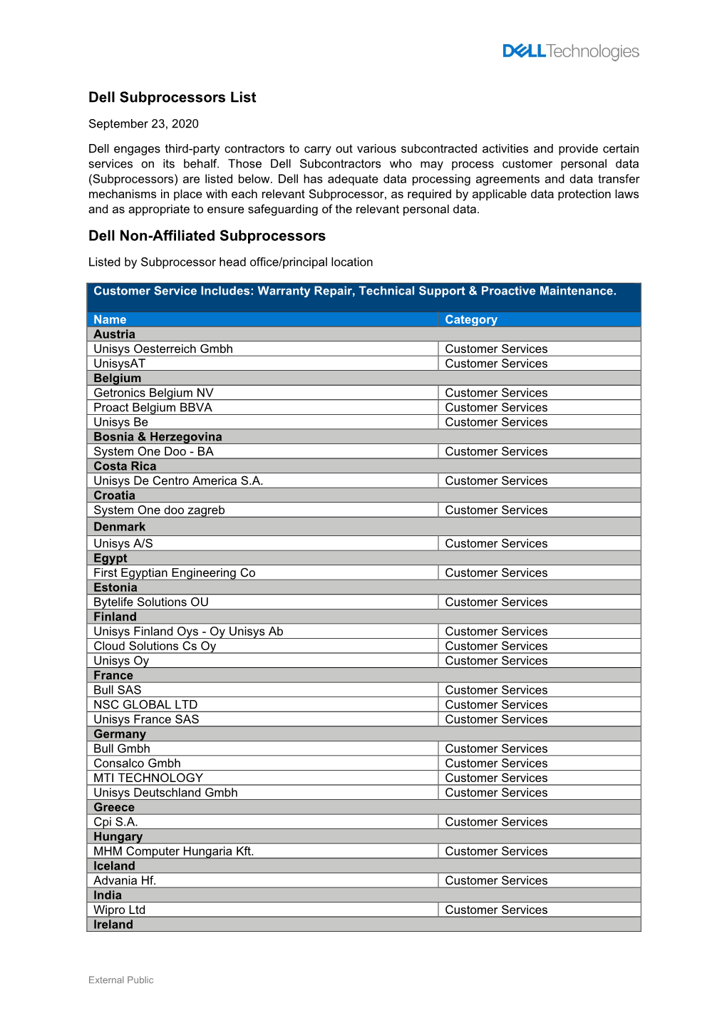 List of Dell Subprocessors