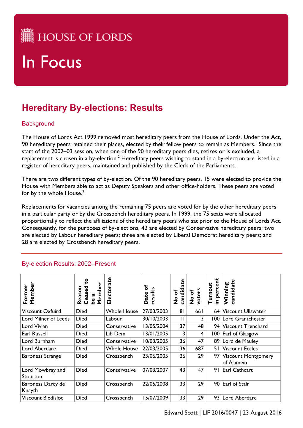 Hereditary By-Elections: Results