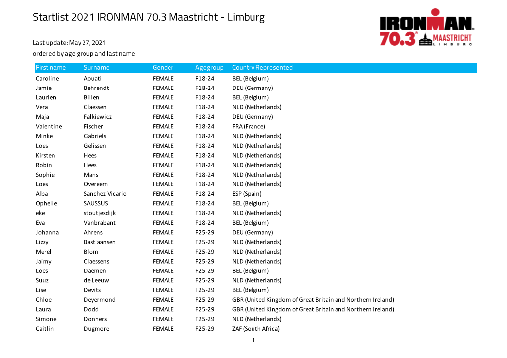 Startlist 2021 IRONMAN 70.3 Maastricht - Limburg