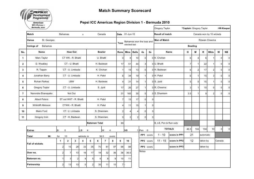 Bahamas V Canada Date 01-Jun-10 Result of Match Canada Won by 10 Wickets