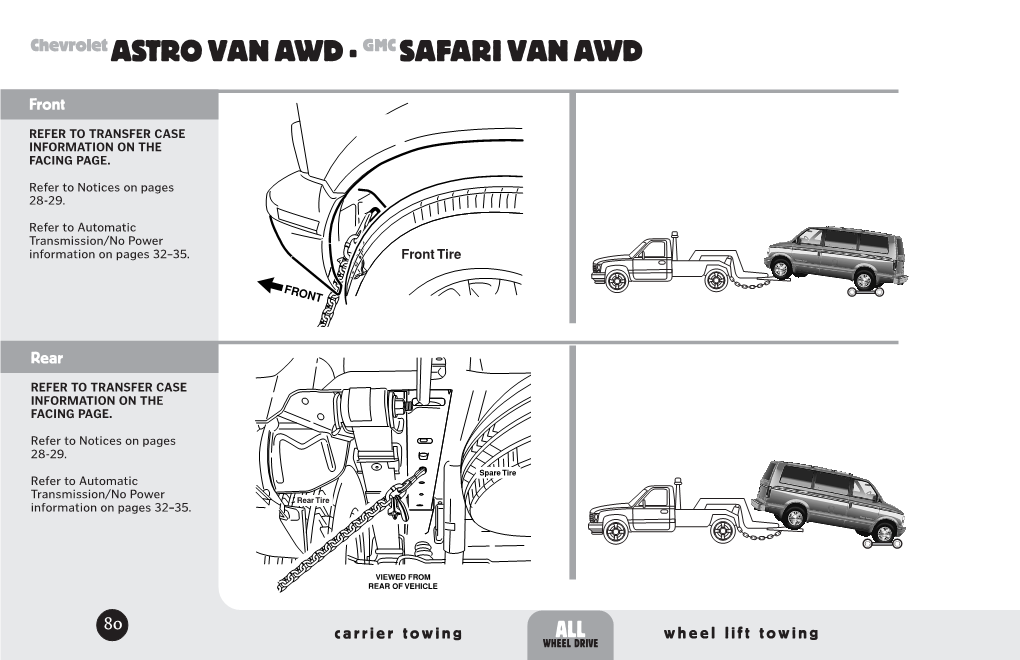 Chevrolet ASTRO VAN AWD · GMC SAFARI VAN AWD