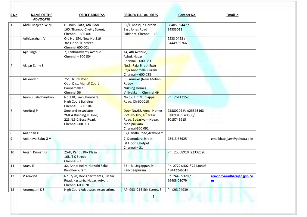 S No NAME of the ADVOCATE OFFICE ADDRESS RESIDENTIAL