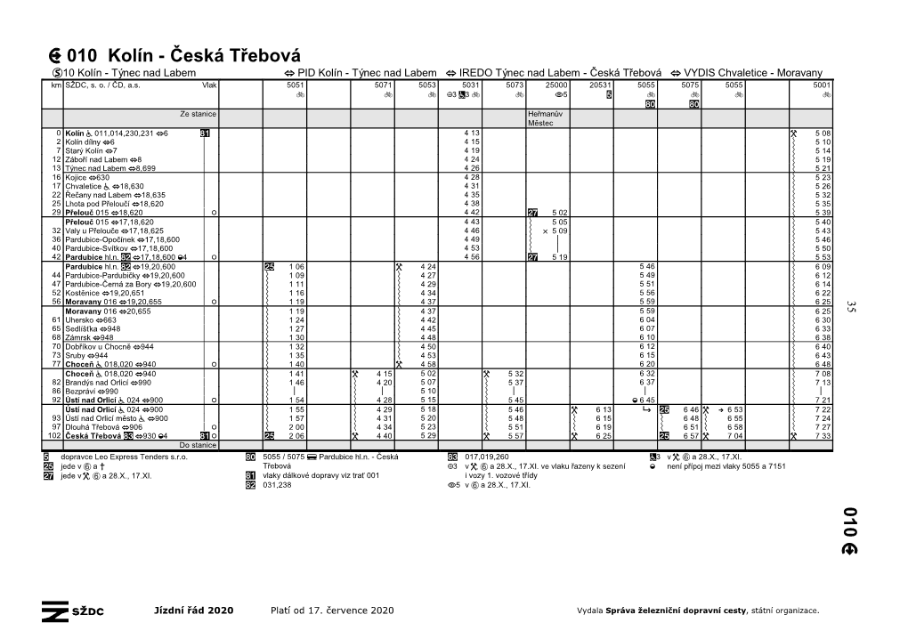 010 Kolín - Česká Třebová 10 Kolín - Týnec Nad Labem PID Kolín - Týnec Nad Labem IREDO Týnec Nad Labem - Česká Třebová VYDIS Chvaletice - Moravany Km SŽDC, S