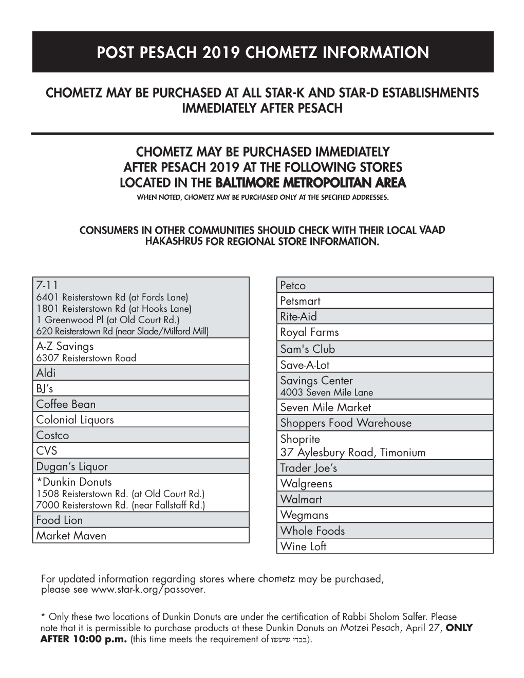 Post Pesach 2019 Chometz Information