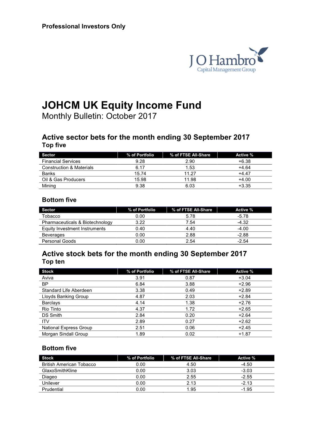 JOHCM UK Equity Income Fund Monthly Bulletin: October 2017