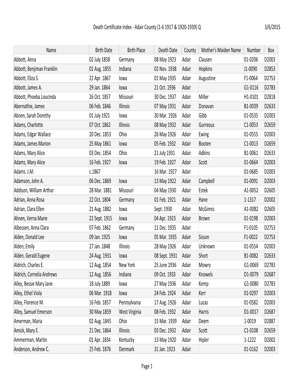 Death Certificate Index - Adair County (1-6 1917 & 1920-1939) Q 3/6/2015