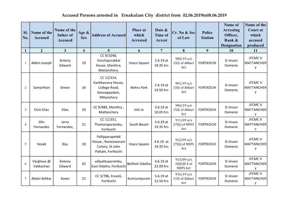 Accused Persons Arrested in Ernakulam City District from 02.06.2019To08.06.2019