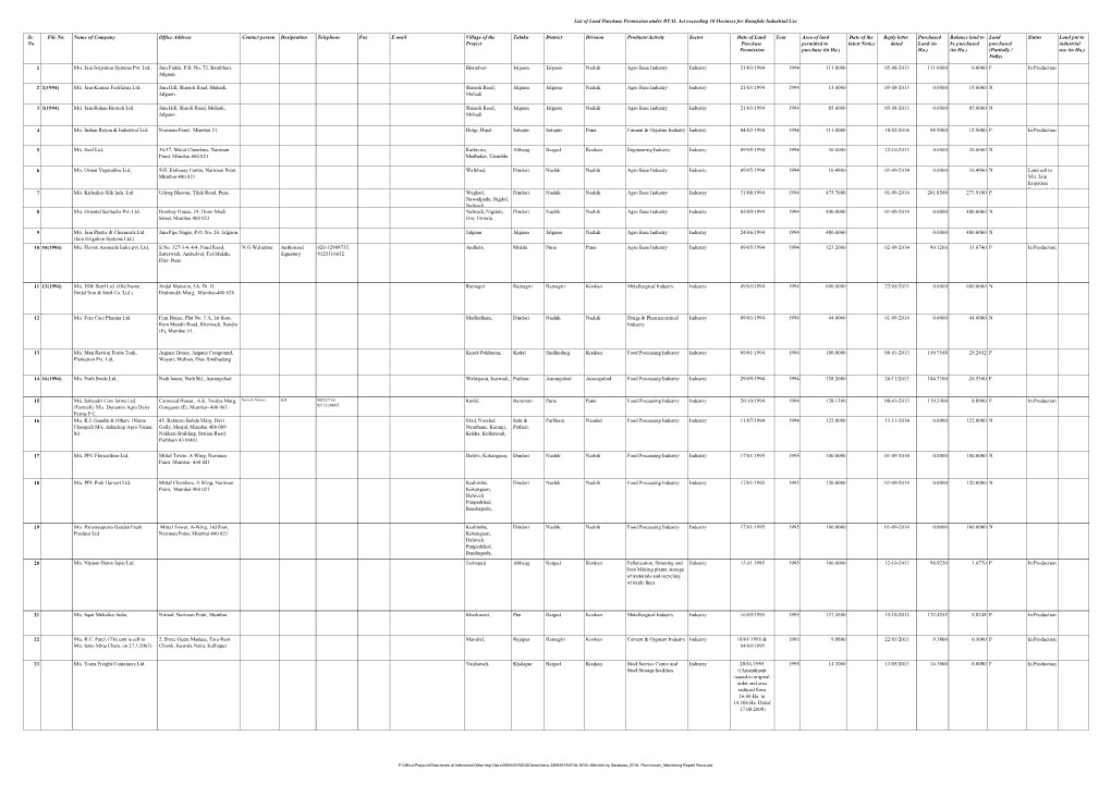 Monitoring Database BTAL Per