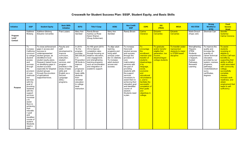 Crosswalk for Student Success Plan: SSSP, Student Equity, and Basic Skills