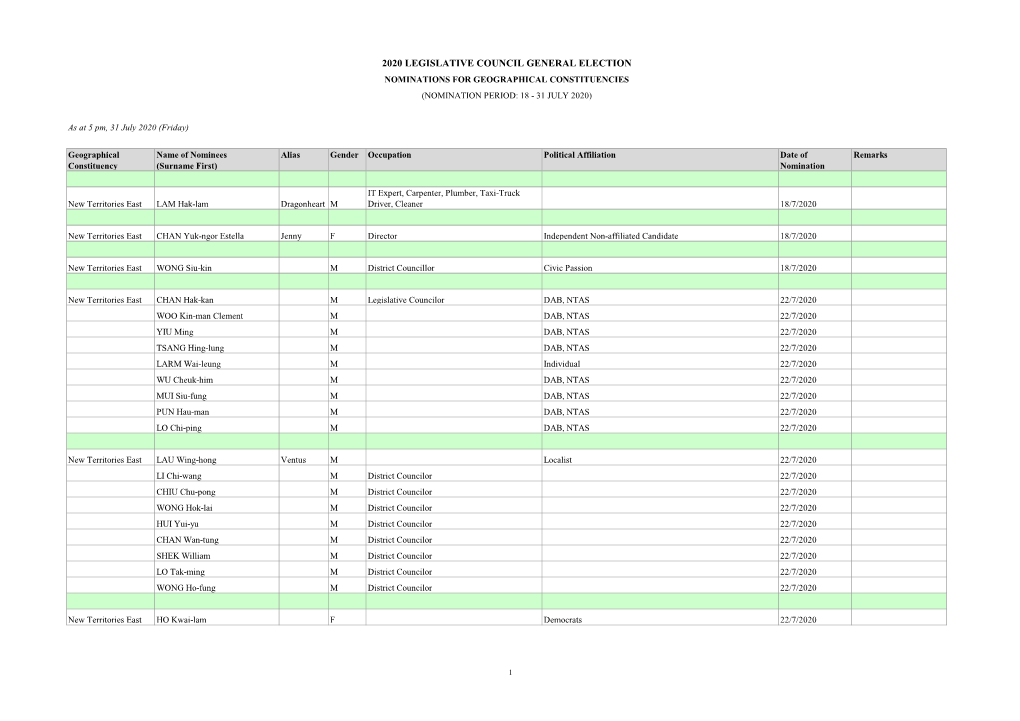 2020 Legislative Council General Election Nominations for Geographical Constituencies (Nomination Period: 18 - 31 July 2020)