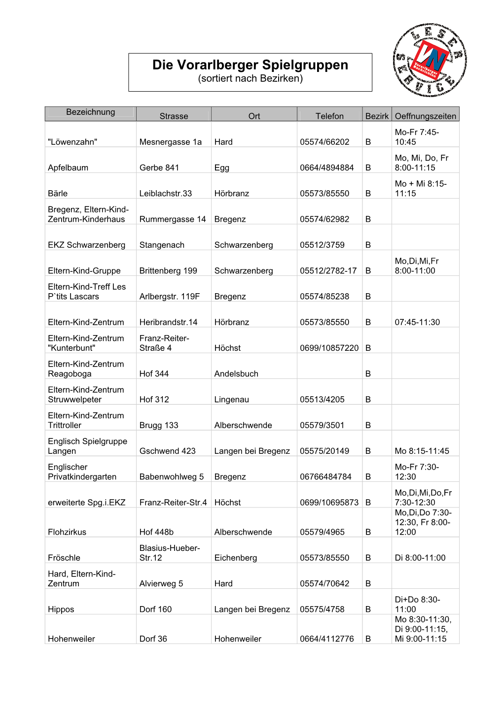 Die Vorarlberger Spielgruppen (Sortiert Nach Bezirken)