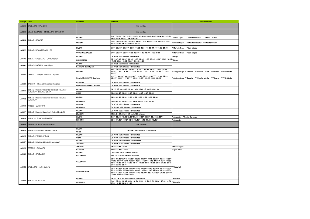 Codigo Linea Horarios Observaciones A2610 GALDAKAO -UPV /EHU Sin