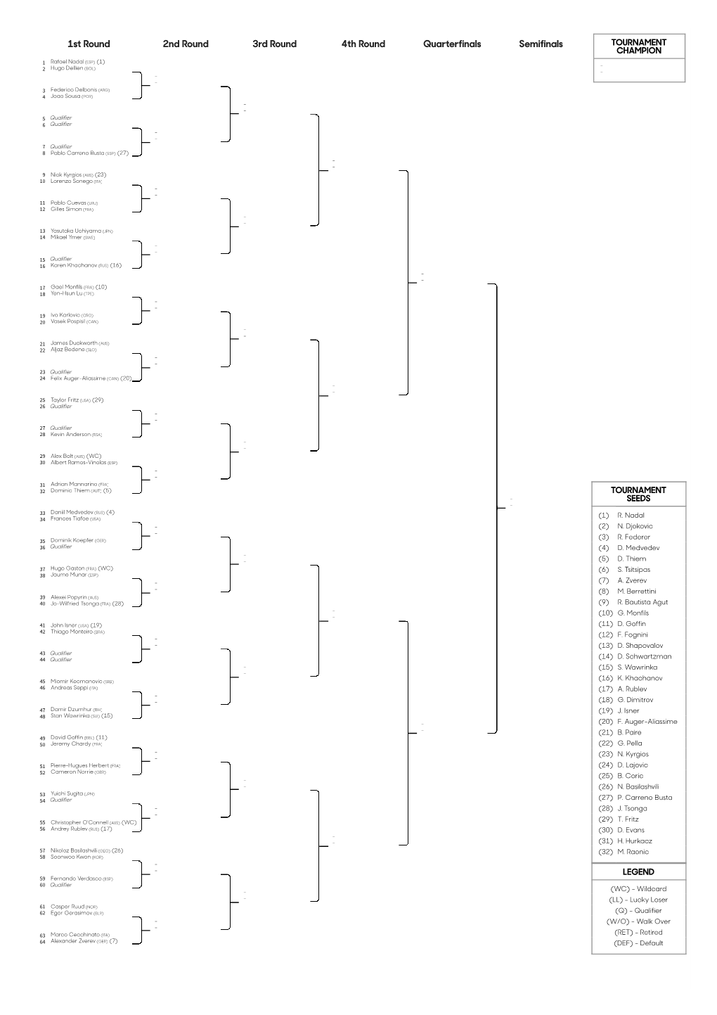 1St Round 2Nd Round 3Rd Round 4Th Round Quarterfinals Semifinals TOURNAMENT CHAMPION