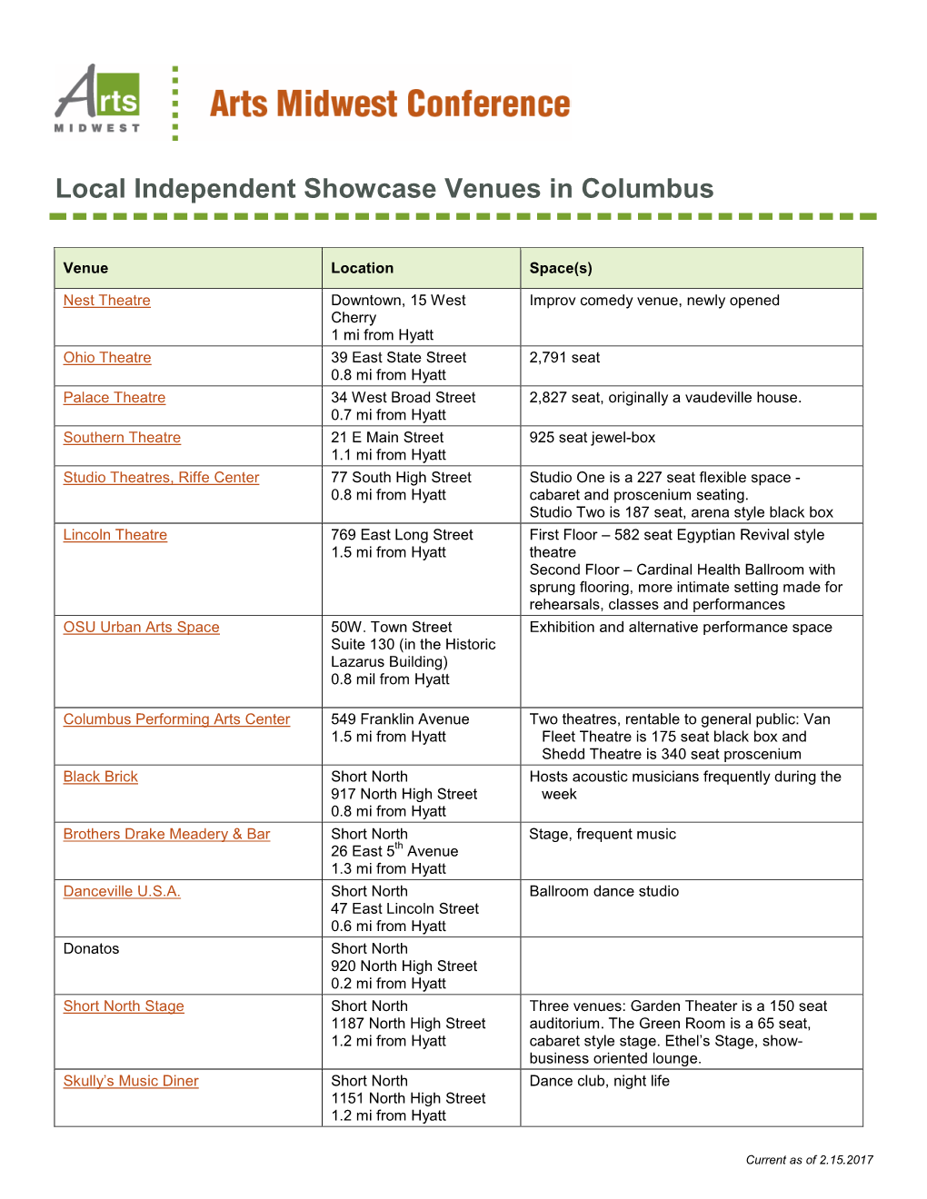 Local Independent Showcase Venues in Columbus