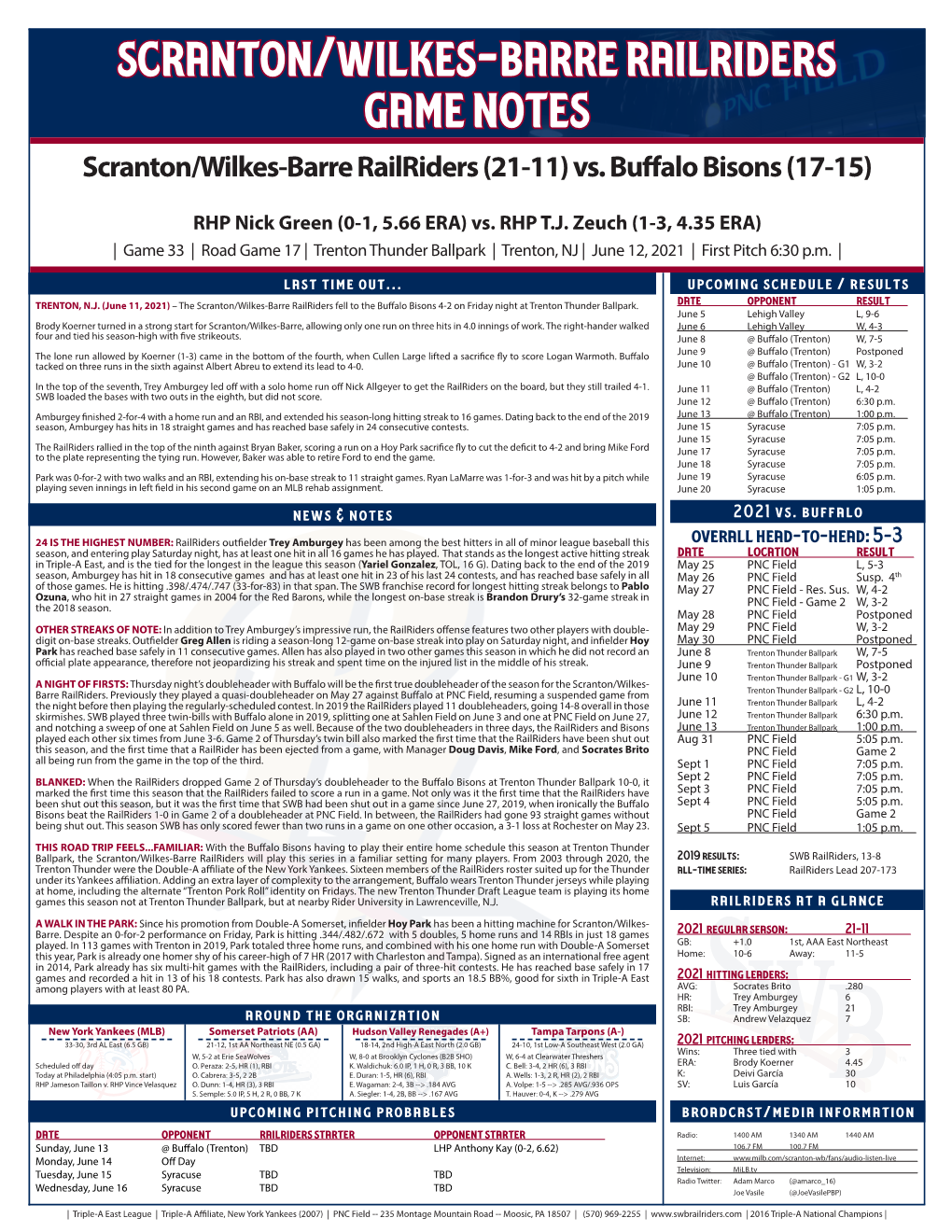 Scranton/Wilkes-Barre Railriders Game Notes Scranton/Wilkes-Barre Railriders (21-11) Vs