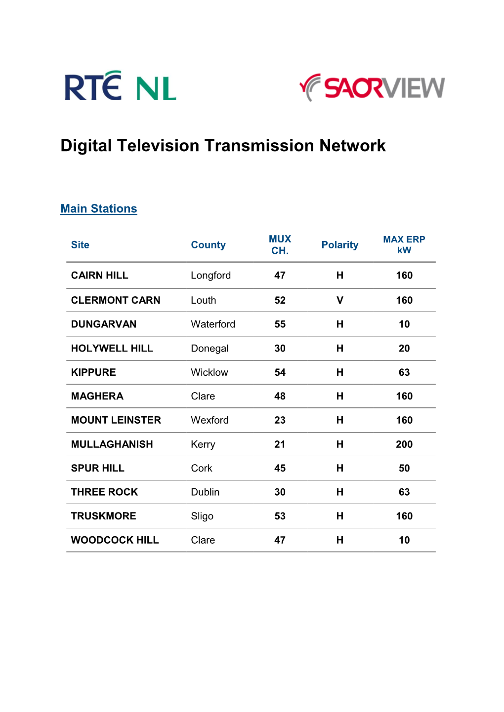 SAORVIEW Frequencies Rev2.5