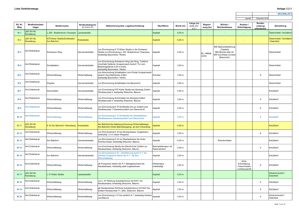 Liste Verkehrswege Anlage 3.2.1