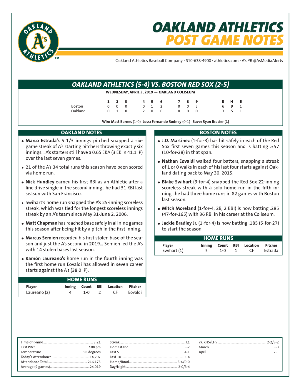 Oakland Athletics Post Game Notes