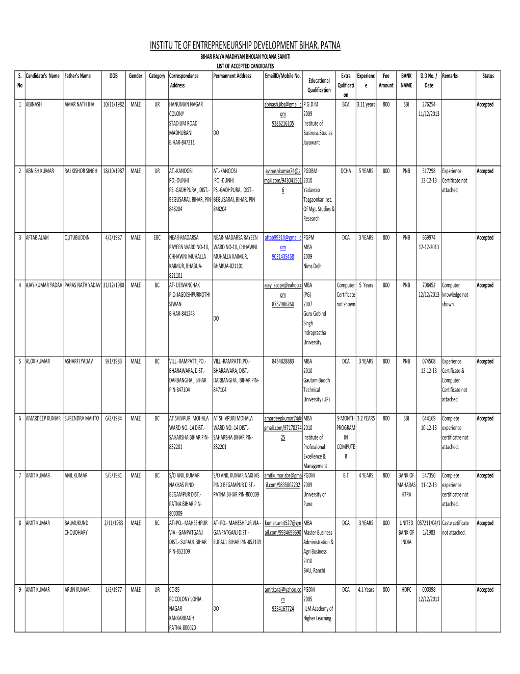 Institu Te of Entrepreneurship Development Bihar, Patna Bihar Rajya Madhyan Bhojan Yojana Samiti List of Accepted Candidates S