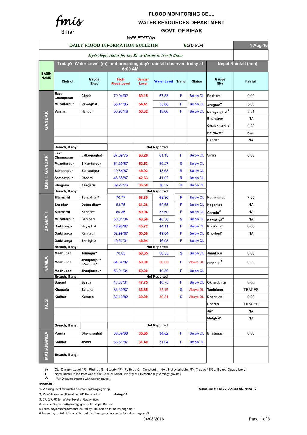 WEB FMISC-DFIB 2016 AUTO.Xlsx