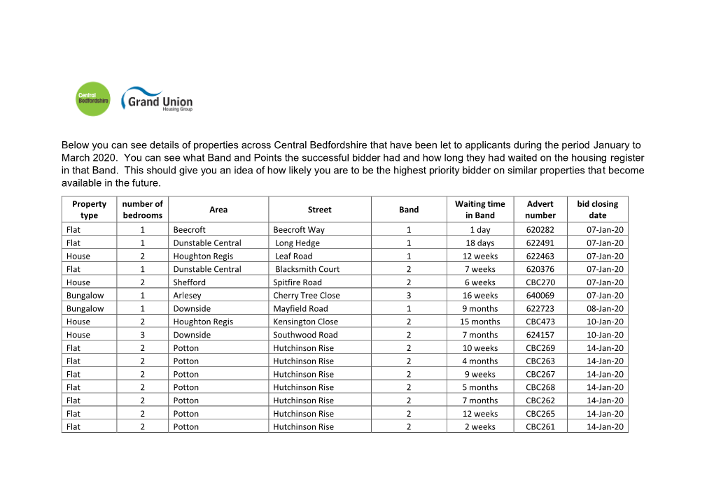 Below You Can See Details of Properties Across Central Bedfordshire That Have Been Let to Applicants During the Period January to March 2020