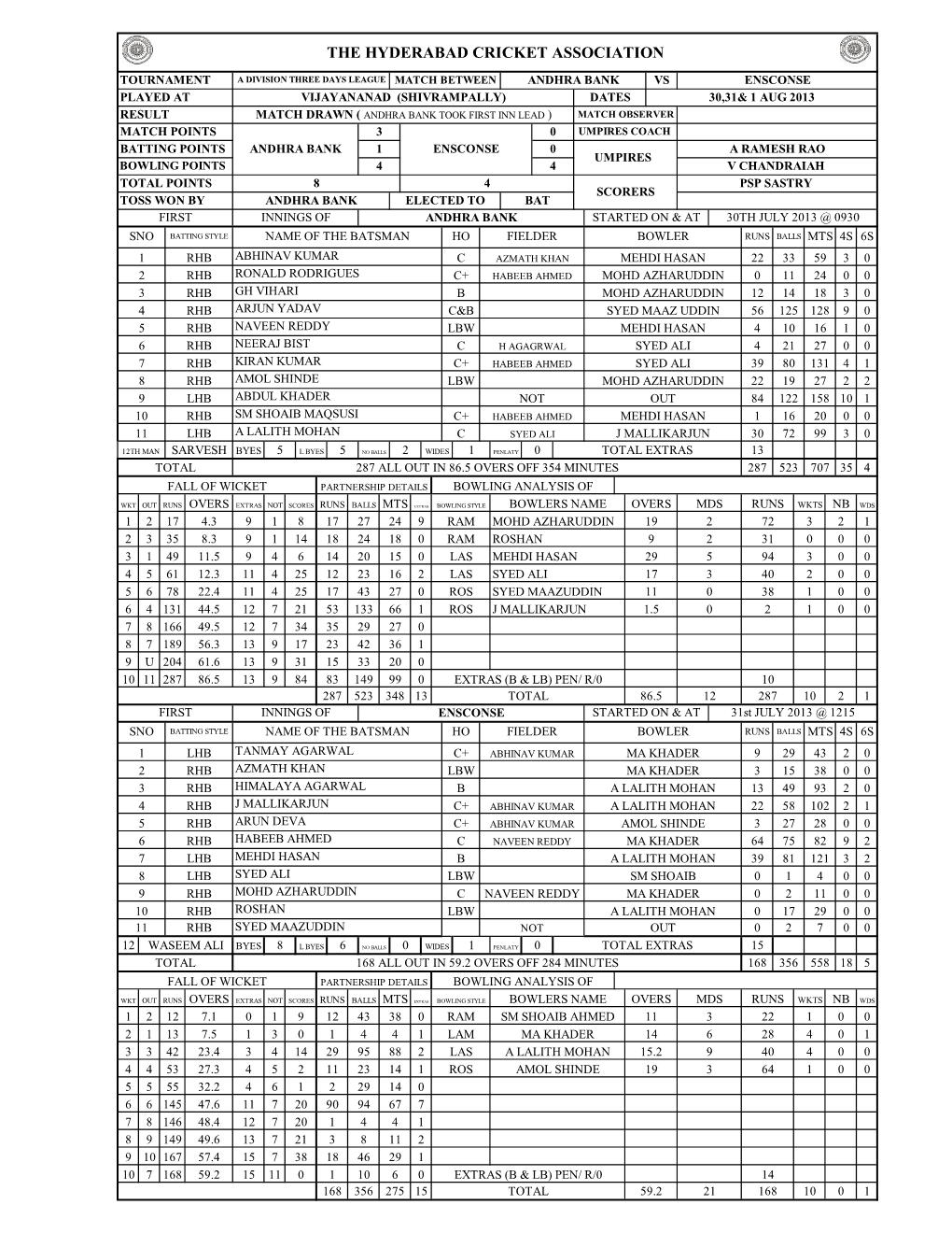 The Hyderabad Cricket Association