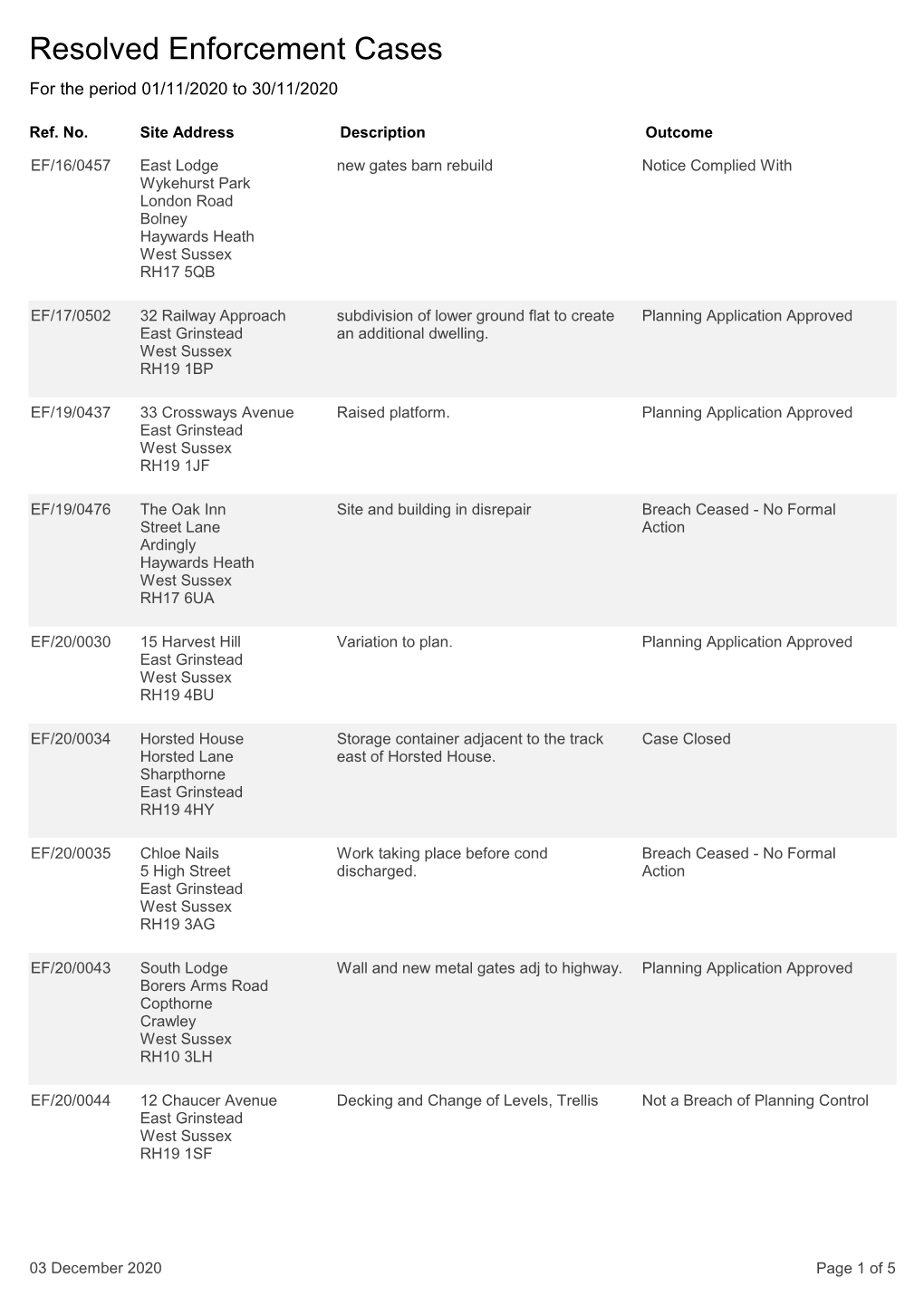 Resolved Planning Enforcement Cases