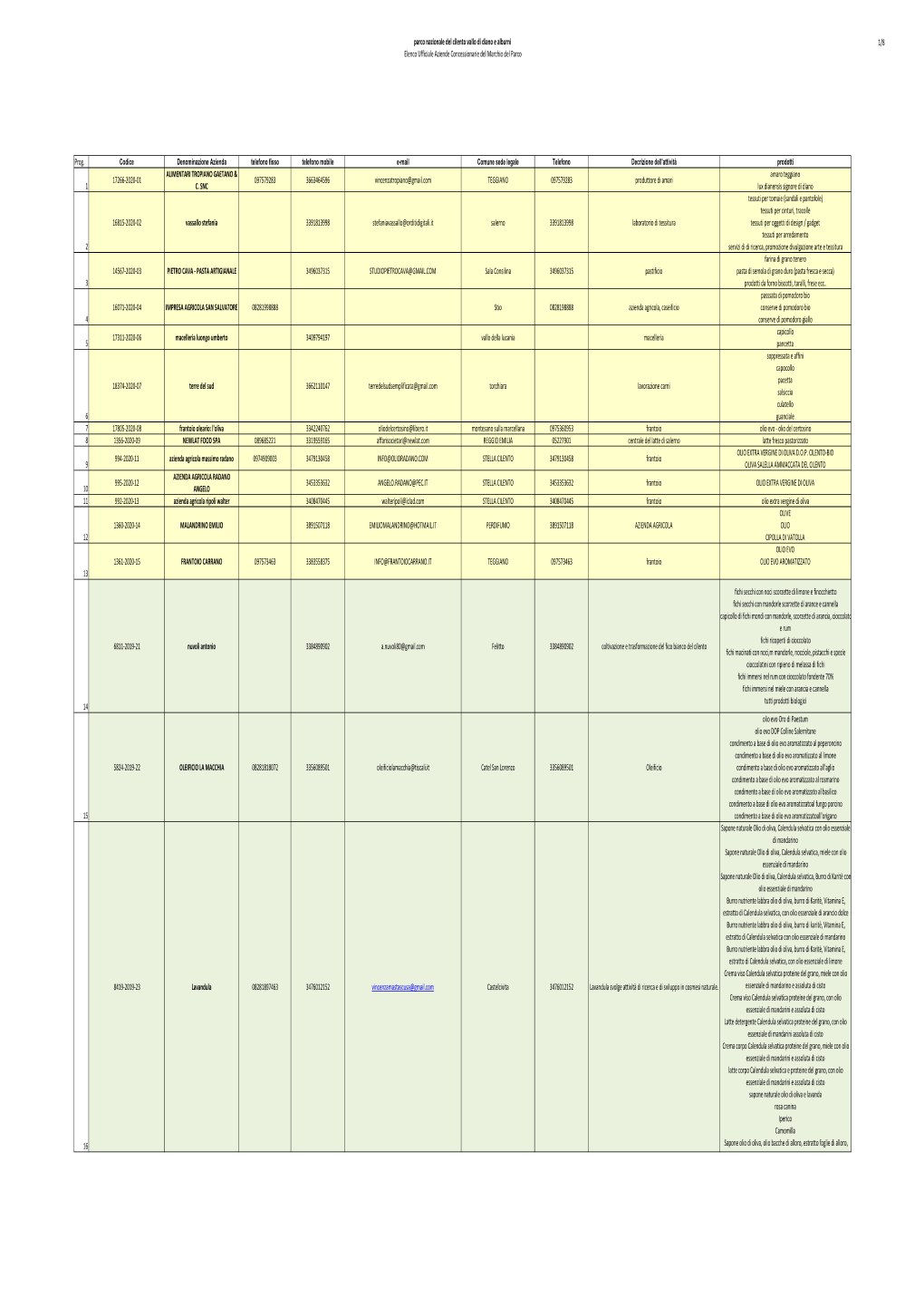 Elenco Per Web.Xlsx