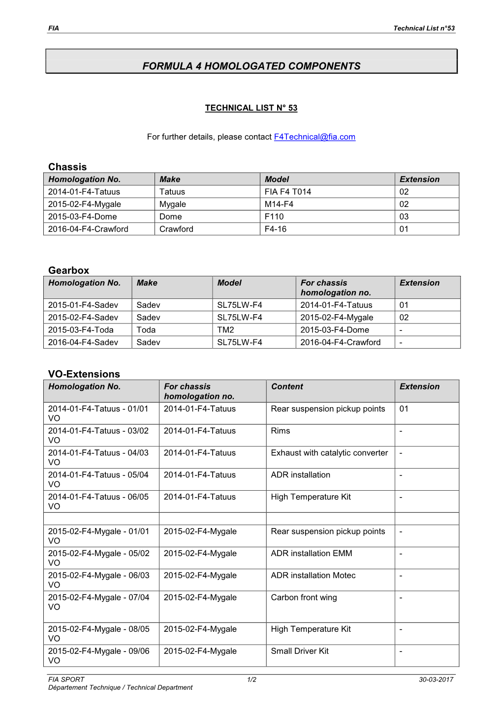 Formula 4 Homologated Components