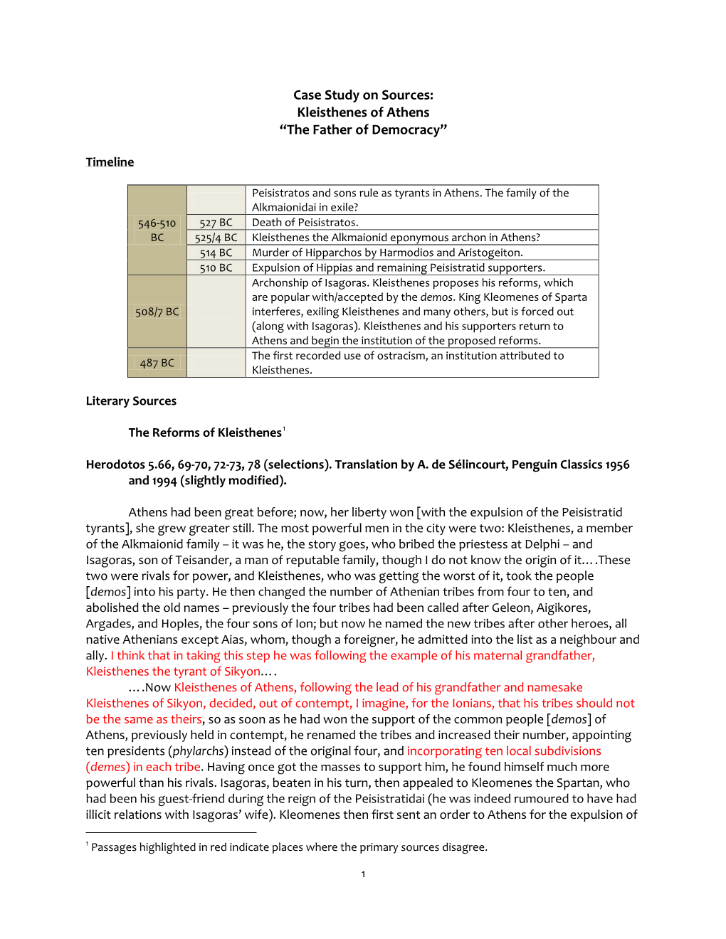 Kleisthenes of Athens “The Father of Democracy”