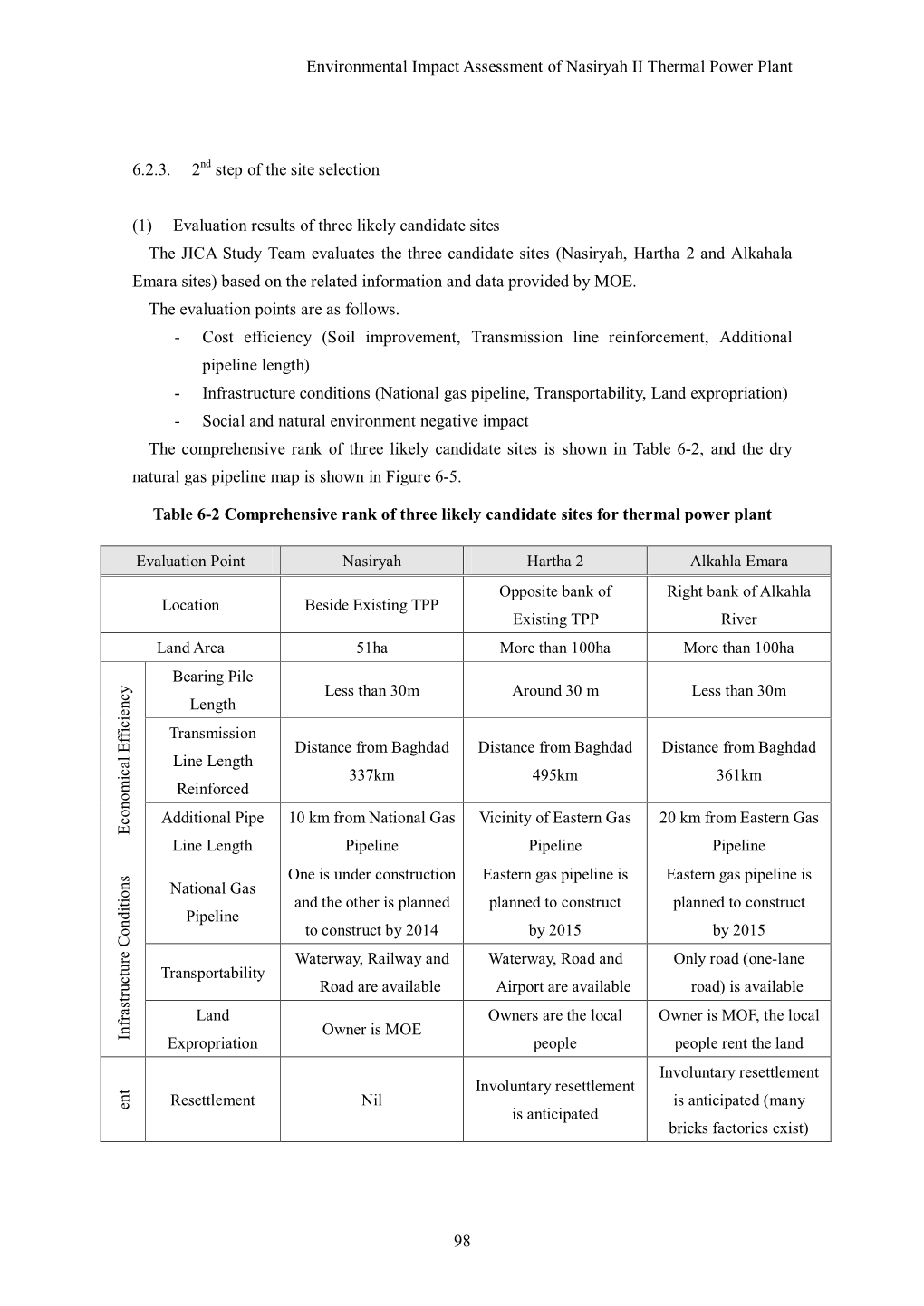 Environmental Impact Assessment of Nasiryah II Thermal Power Plant 98