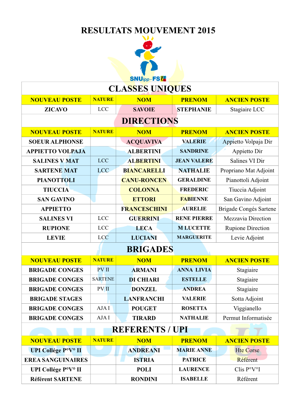 Resultats Mouvement 2015 Classes Uniques Directions