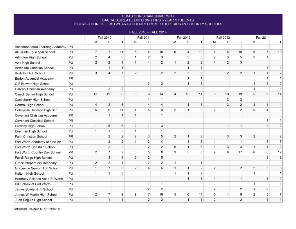 First-Year from Other Tarrant County Schools