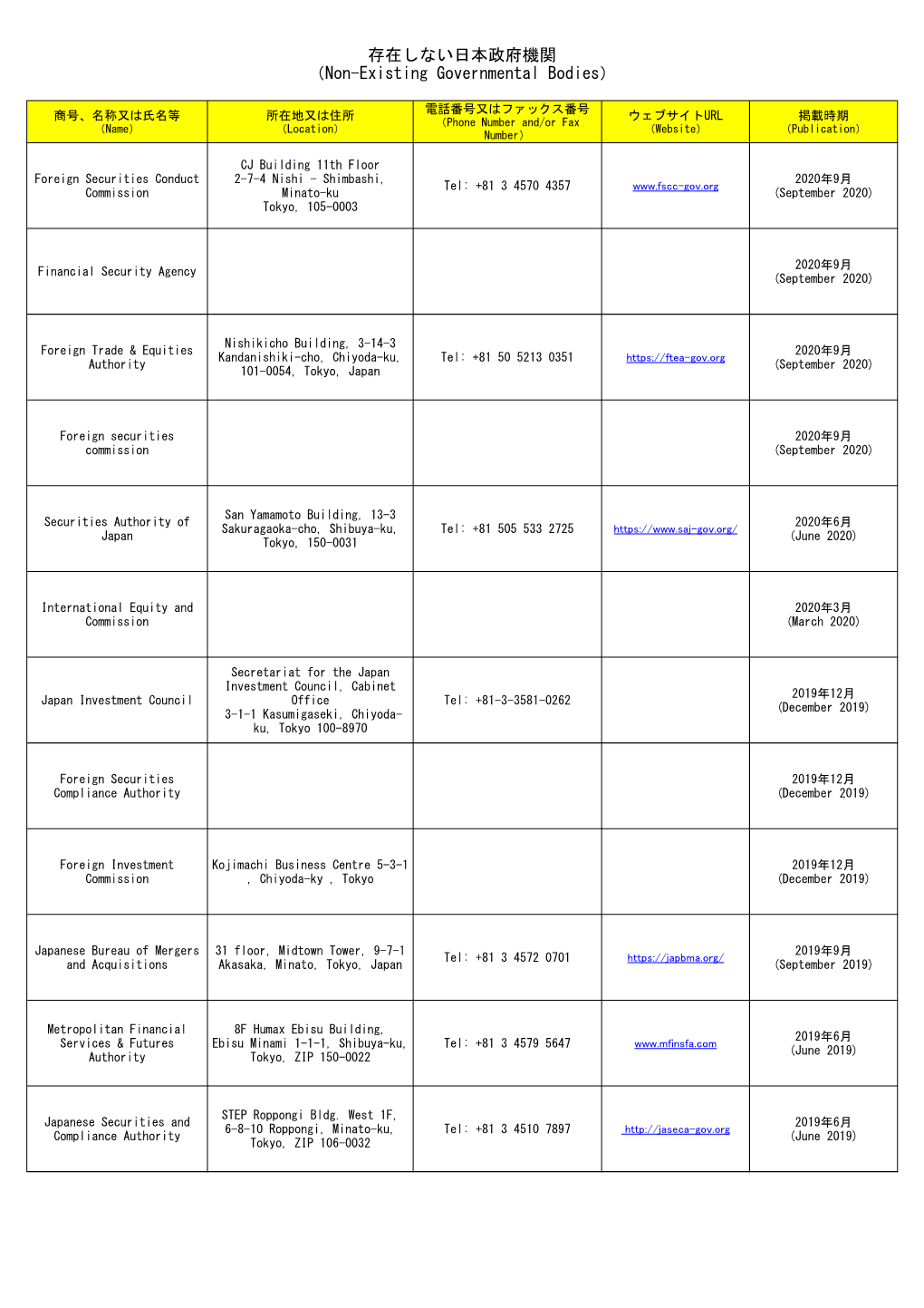 存在しない日本政府機関 （Non-Existing Governmental Bodies）