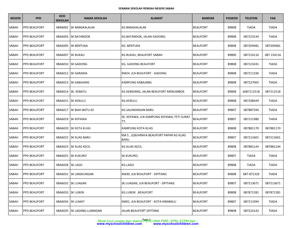 Negeri Ppd Kod Sekolah Nama Sekolah Alamat Bandar