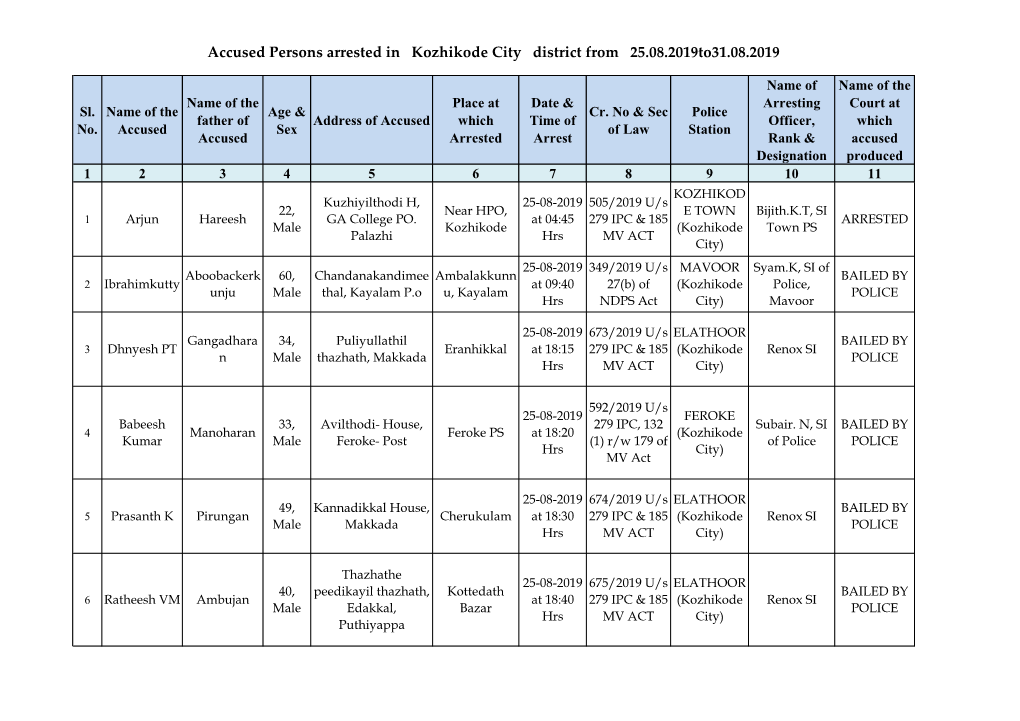 Accused Persons Arrested in Kozhikode City District from 25.08.2019To31.08.2019