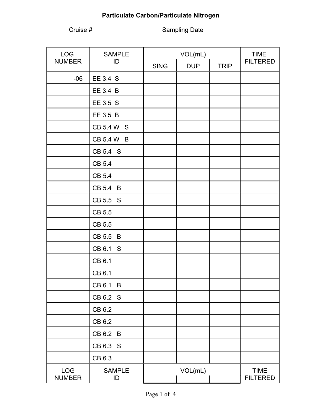 Particulate Carbon/Particulate Nitrogen