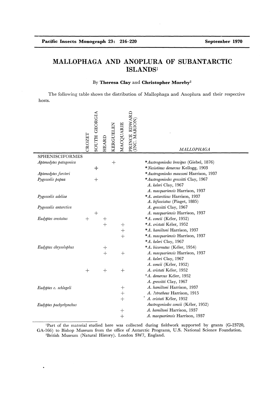 Pim23-216.Pdf