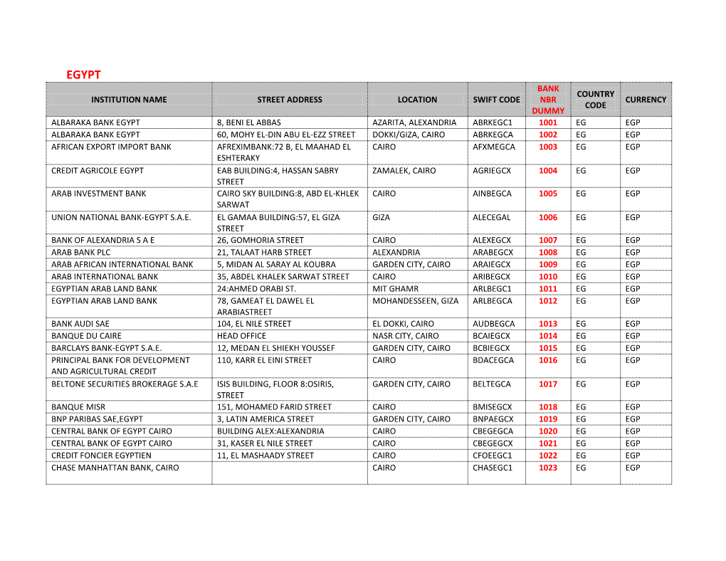 Institution Name Street Address Location Swift Code Bank Nbr Dummy Country Code Currency Albaraka Bank Egypt 8, Beni El Abbas A