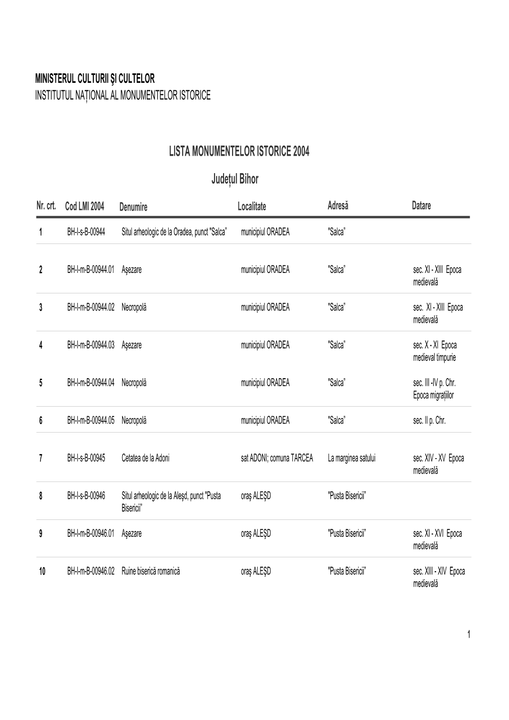 LISTA MONUMENTELOR ISTORICE 2004 Judeţul Bihor