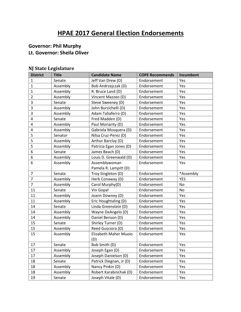 HPAE 2017 General Election Endorsements