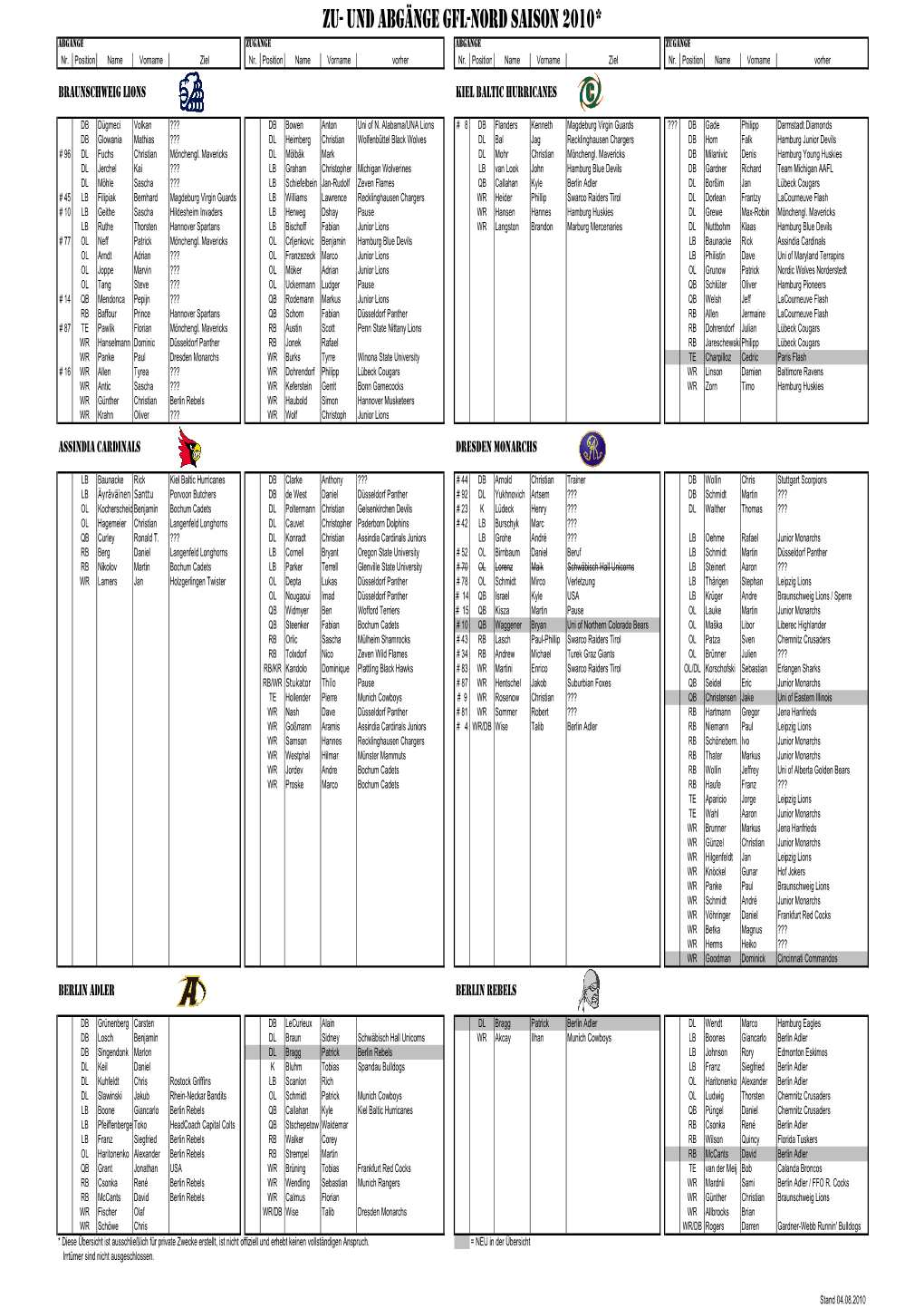 ZU- UND ABGÄNGE GFL-NORD SAISON 2010* ABGÄNGE ZUGÄNGE ABGÄNGE ZUGÄNGE Nr